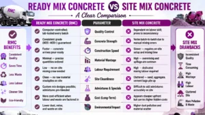 Ready Mix Concrete Suppliers Near Bhilai